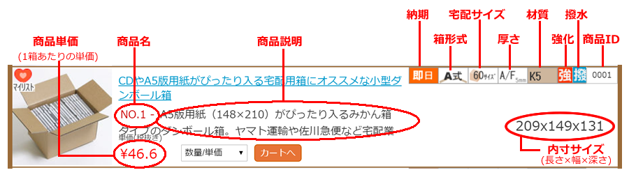 検索結果の見方