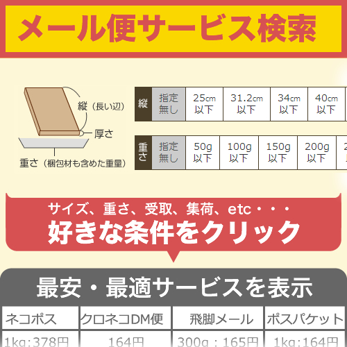 確認ページ 送料都度見積 】中軽量棚ML型（250kg／段・連結