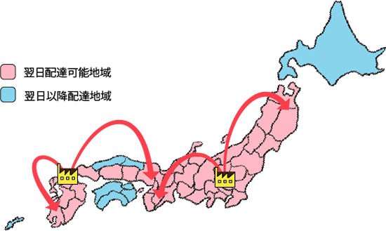 90％以上の地域に翌日配達が可能