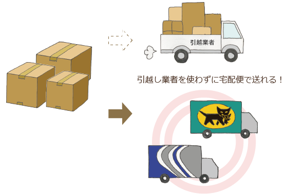 荷物は宅配便でも発送可能！