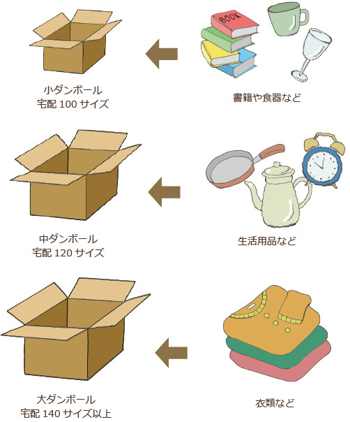 引越し梱包準備ガイド 格安価格のダンボール 段ボール 通販 購入 販売なら アースダンボール