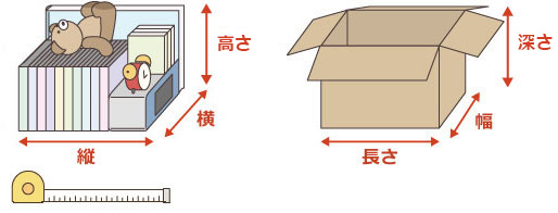 1梱包にする場合の例