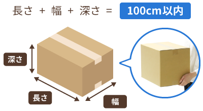 宅配100サイズの箱は「長さ+幅+深さ=100cm以内」です