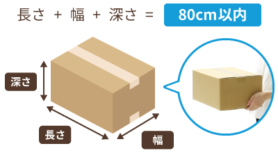 宅配80サイズの箱は「長さ+幅+深さ=80cm以内」です