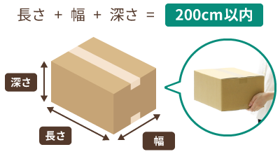 ヤマト運輸対応サイズの箱は「長さ+幅+深さ=200cm以内」です