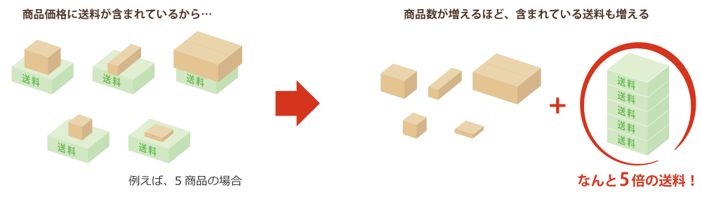 送料無料の場合