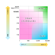 ダンボールの印刷について