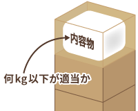 何kg以下が適当か