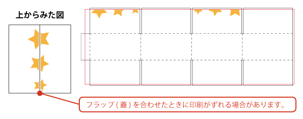 1 - 1 展開図レイヤーとデザインレイヤーに分けてデザインを作成する