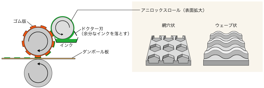 アニロックスロール説明