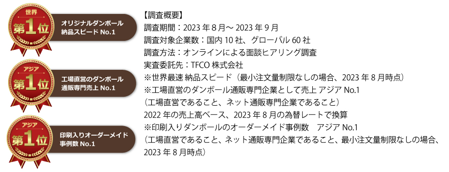 2023年調査実績