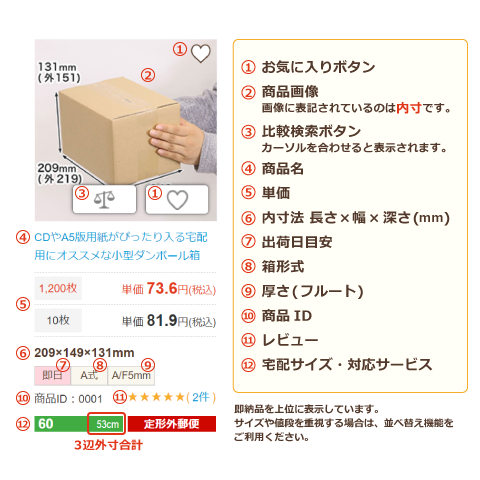 検索結果の見方