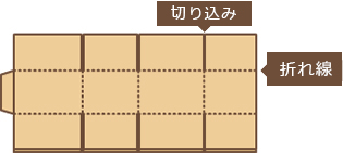 最新ダンボール製造設備