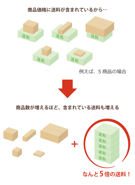 送料無料の場合