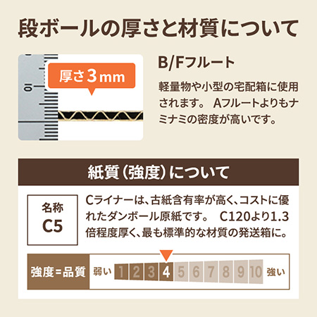 ダンボールシート【B1】-4