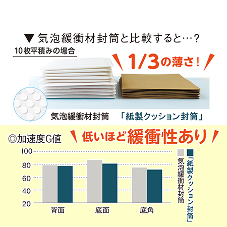 【A5サイズ対応】ALL紙製 クッション封筒 250×195+ベロ50mm-7