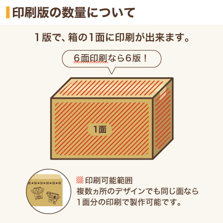 (ロゴ印刷)宅配60ダンボール箱(白)-2