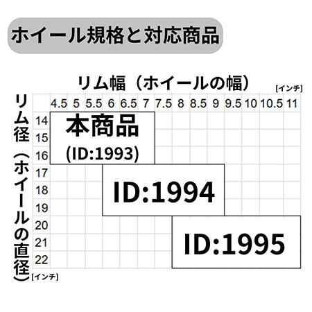 ホイール梱包用ダンボール箱（14～16インチ）-5