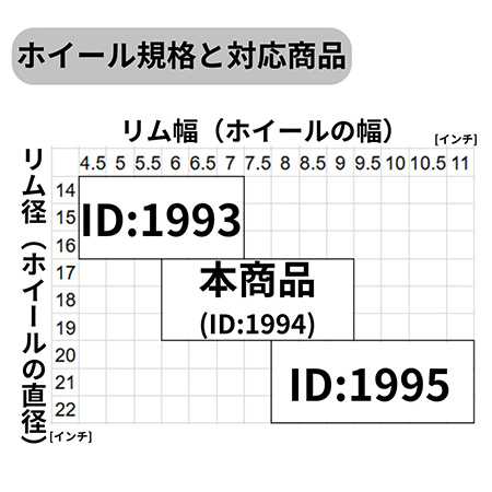 ホイール梱包用ダンボール箱（17～19インチ）-5