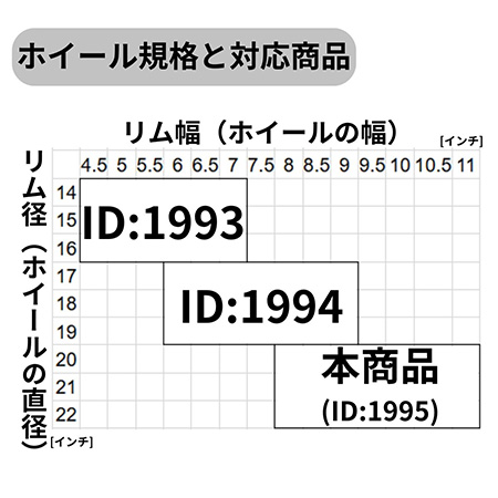 ホイール梱包用ダンボール箱（20～22インチ）-5