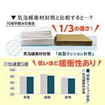 環境にやさしく緩衝効果付で安心。薄くて軽量なクッション封筒（B6サイズ） 6