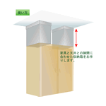 タンスの固定用。蓋付ダンボール箱（高さ変更可能タイプ） 0