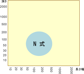 N式適用サイズ表