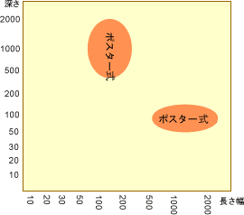 ポスター用適用サイズ表