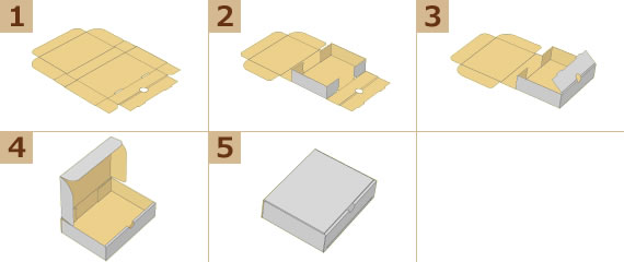A式段ボール箱組み立て説明