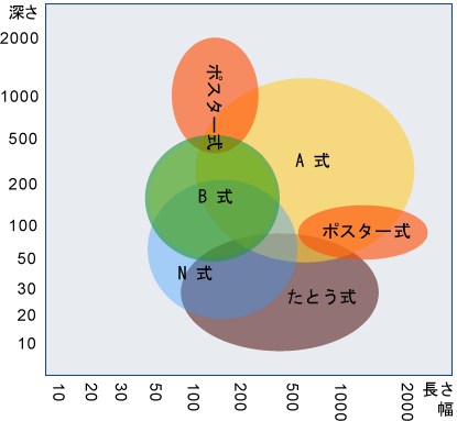 適応サイズ表