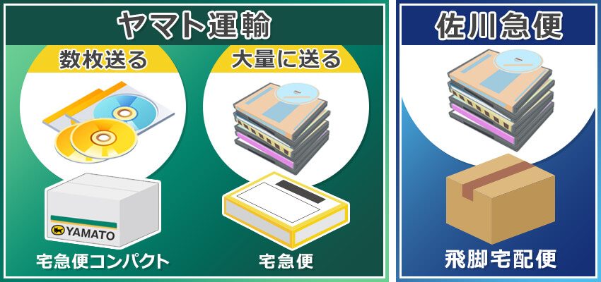 DVDを安く郵送する方法｜安全に送ることができる梱包方法も解説｜格安