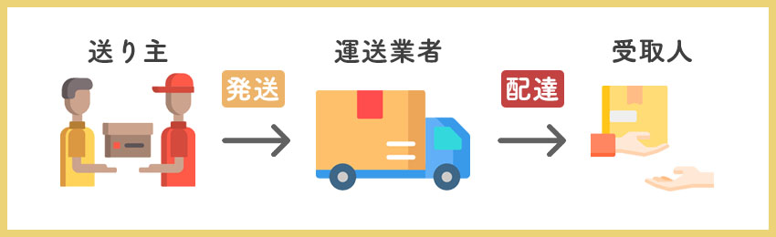 発送と「配達」の違い