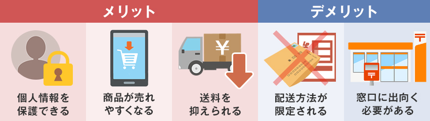 匿名配送の仕組みとは？利用するメリットや各サイトの概要を解説｜格安 ...