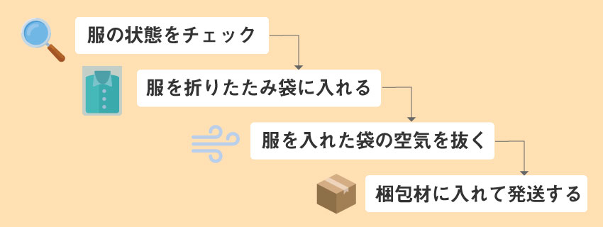 服を梱包する4つの手順｜服のチェックから出荷まで