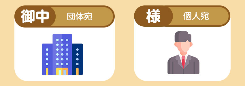 「御中」と「様」「各位」の使い分け方