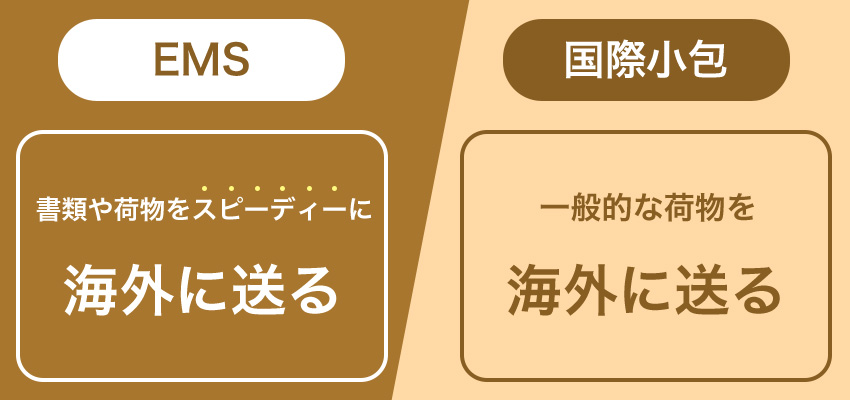 日本郵便「国際小包・EMS」