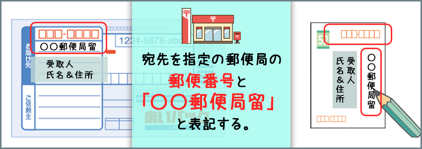 宛先の書き方・荷物の送り方