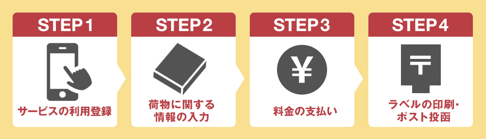 クリックポストの申し込みからラベル印刷までの流れ