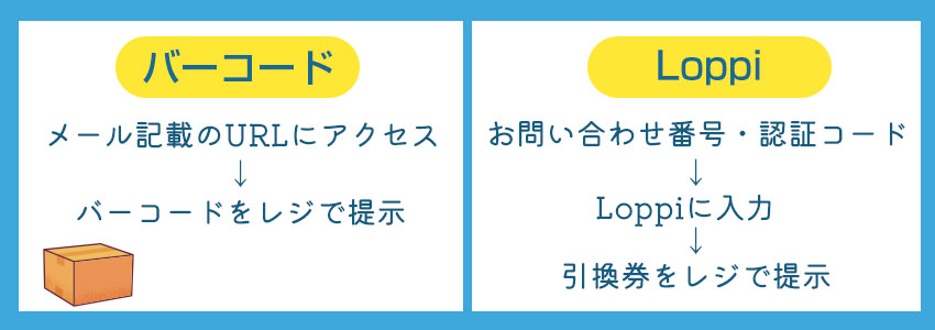 コンビニでの荷物の受け取り方