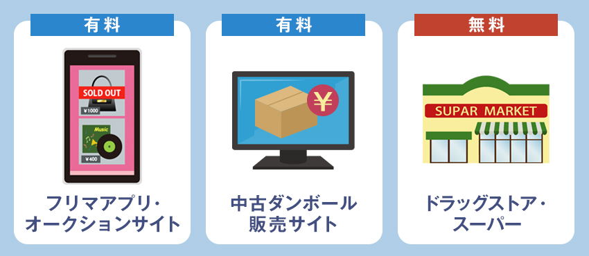 中古ダンボールを調達する方法