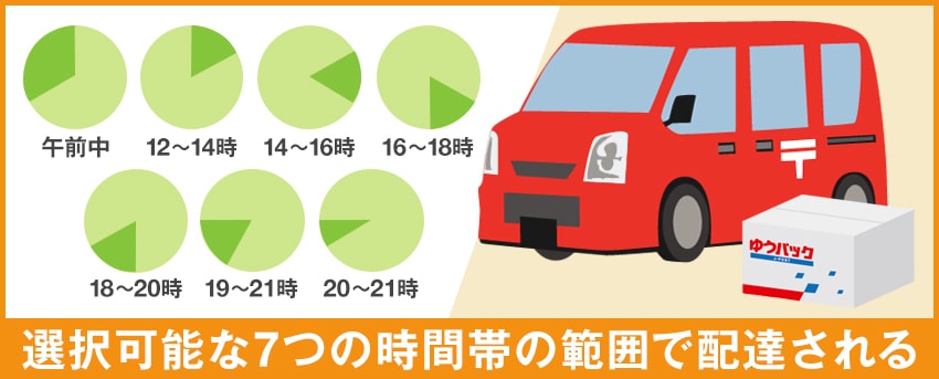 ゆうパックで指定できる配達時間｜他社との時間帯の違いも解説