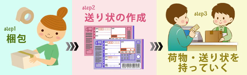 ローソンからゆうパックで荷物を発送する方法