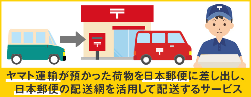 クロネコゆうパケットとは?サイズ・料金・配達日数を詳しく解説