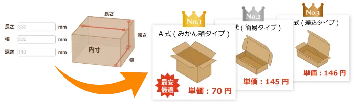 ご希望の寸法で最安・最適な箱を自動でお見積りいたします!