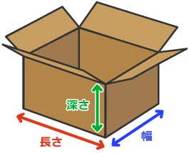 ダンボール三辺合計